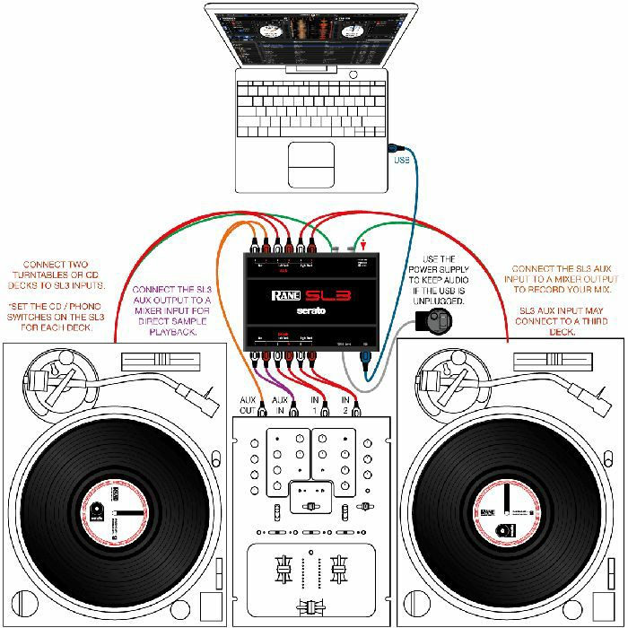 scratch live